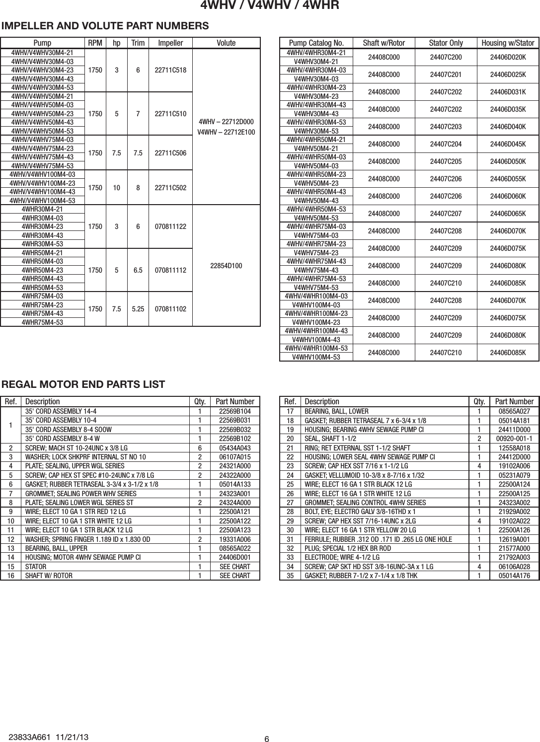 Page 6 of 12 - 411143 2 Meyers 3Whv Manual User