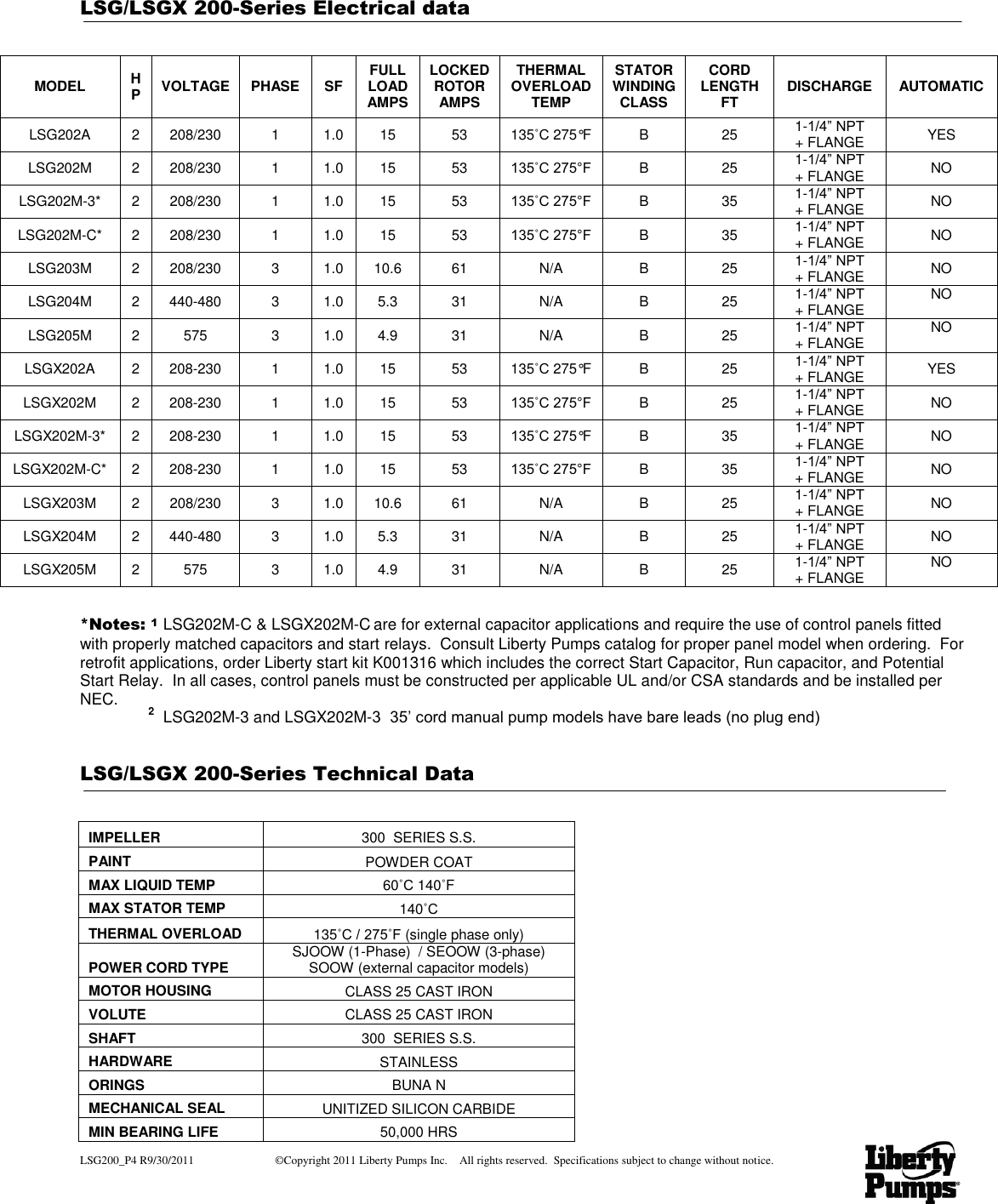 Page 4 of 7 - 481 3 Liberty Lsg202A Curves 1 User Manual
