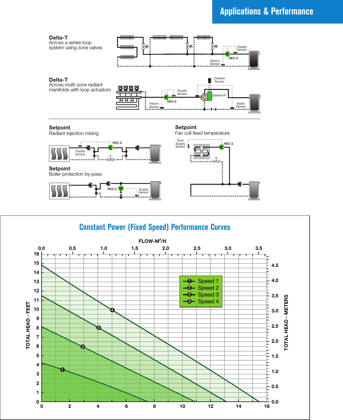 Page 3 of 4 - 48297 1 Taco Hec-2 Brochure User Manual