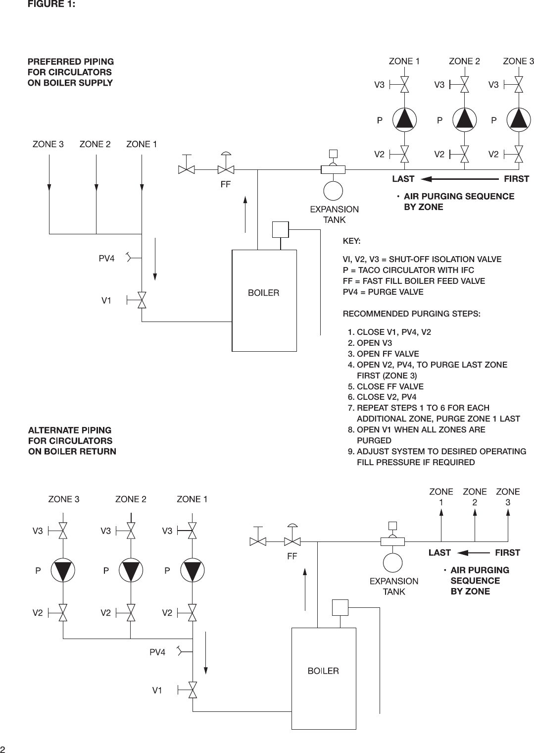 Page 2 of 8 - 48297 2 Taco Vt2218 Circulator Instructions 102-503 User Manual