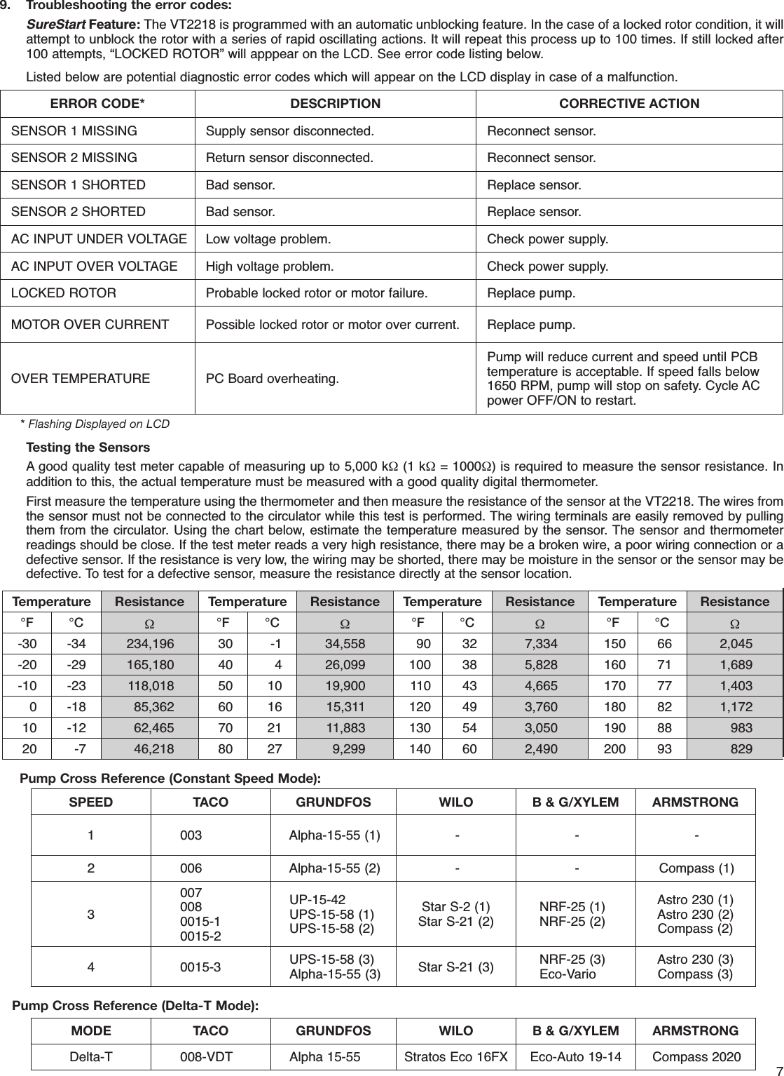 48297 2 Taco Vt2218 Circulator Instructions 102 503 User Manual