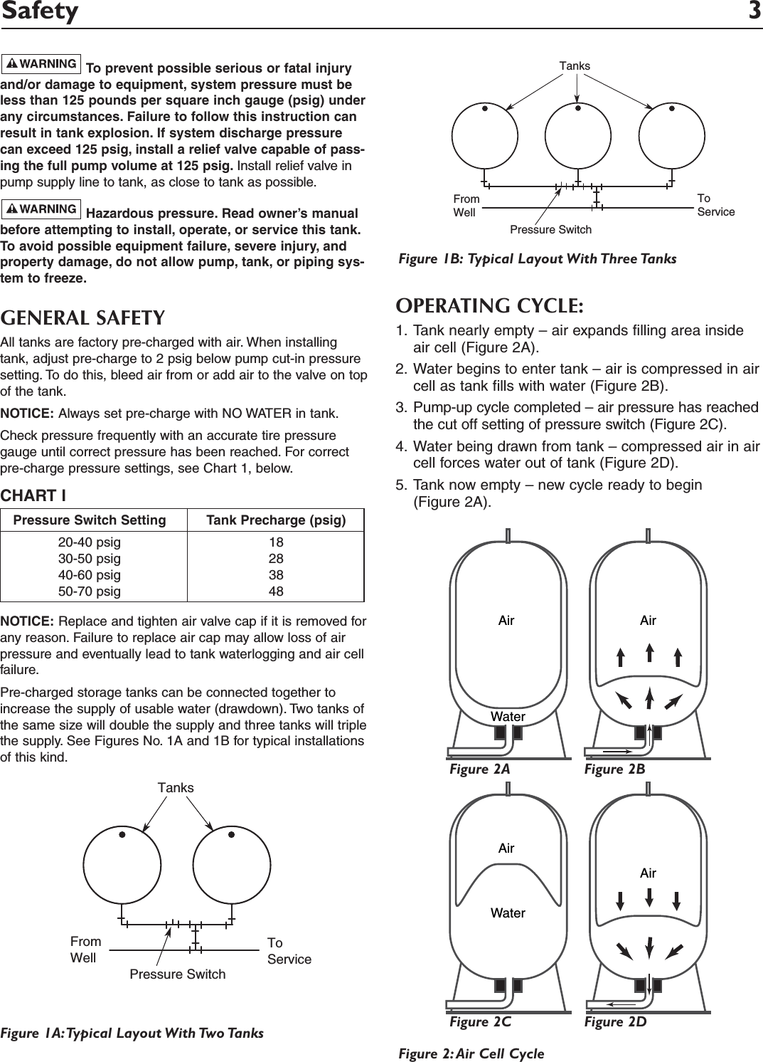 Page 3 of 8 - 49076 3 Berkeley Psc-14-4 Owners Manual User