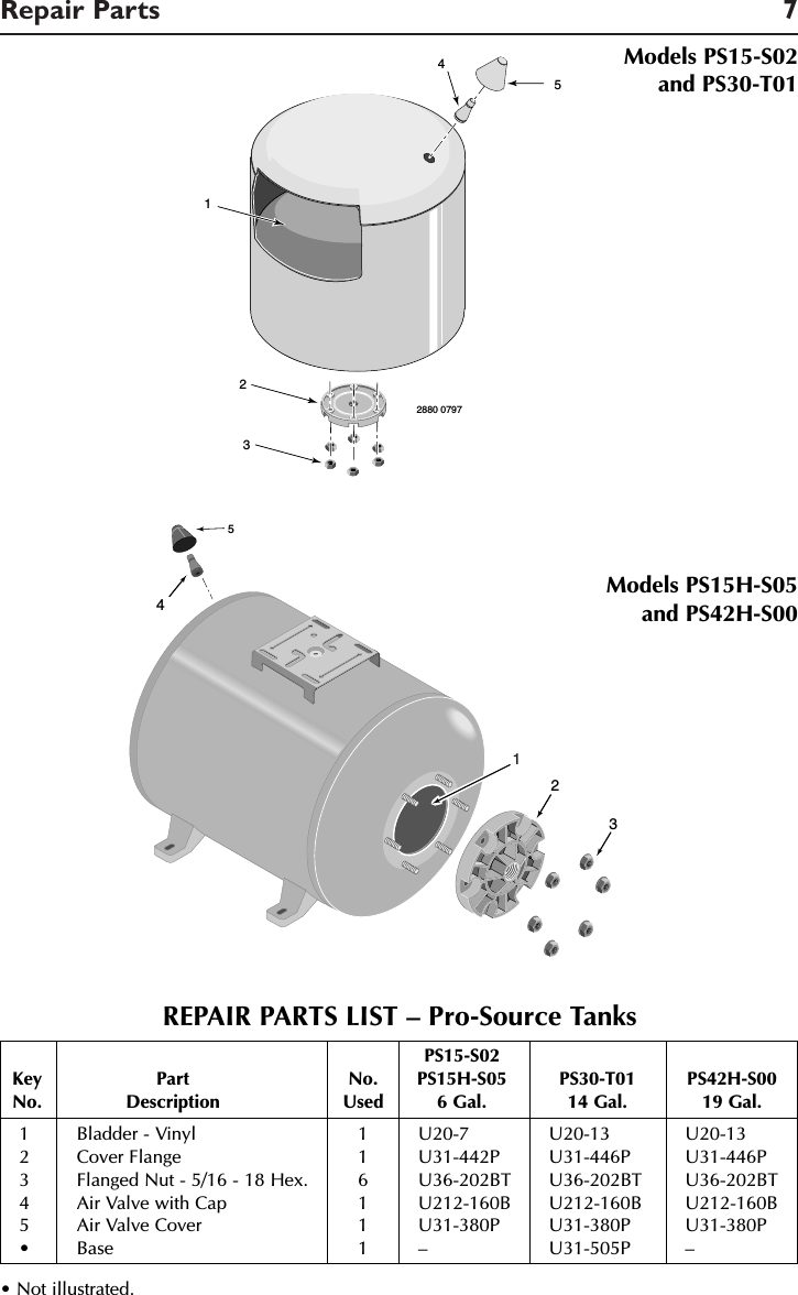 Page 7 of 8 - 49104 3 Berkeley Ps19H-S00 Owners Manual S490/Pro-Source Tank User