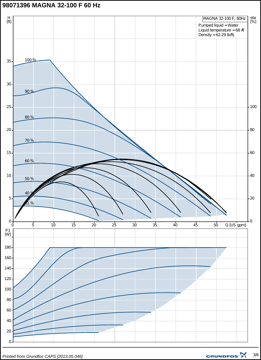 Page 3 of 6 - 535069 1 Grundfos Magna 32-100 Submittal CAPS  User Manual