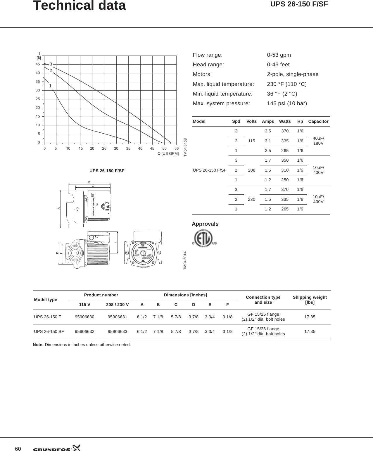 535109 1 Grundfos Ups 26 150 Submittal User Manual