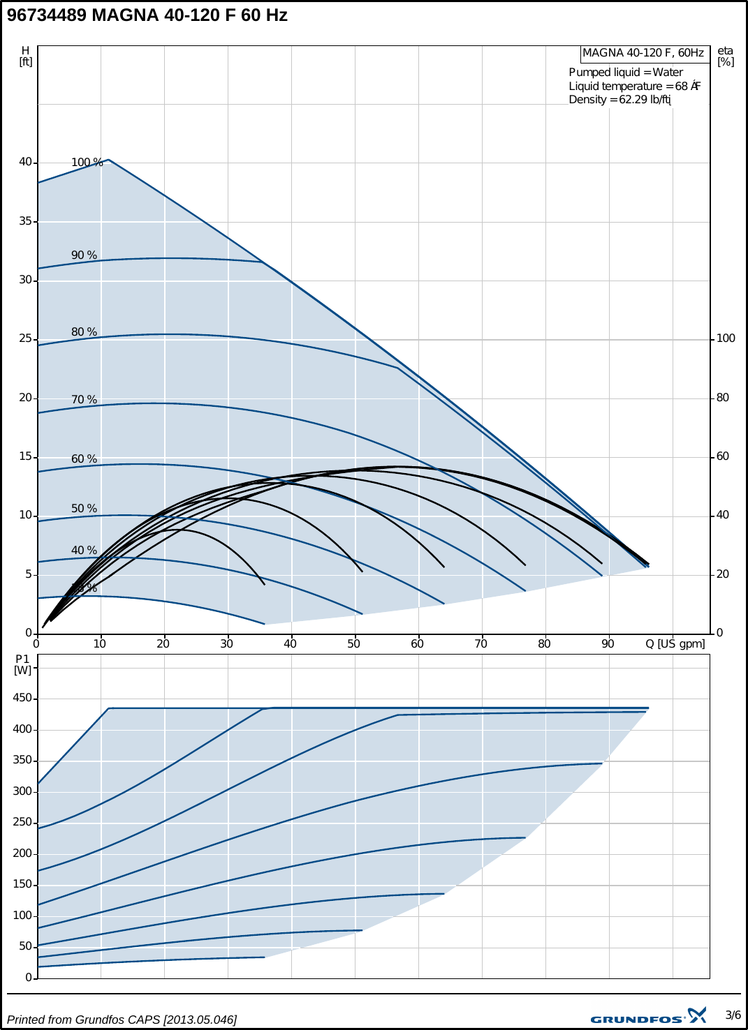 Page 3 of 6 - 535221 1 Grundfos 40-120 Submittal CAPS  User Manual