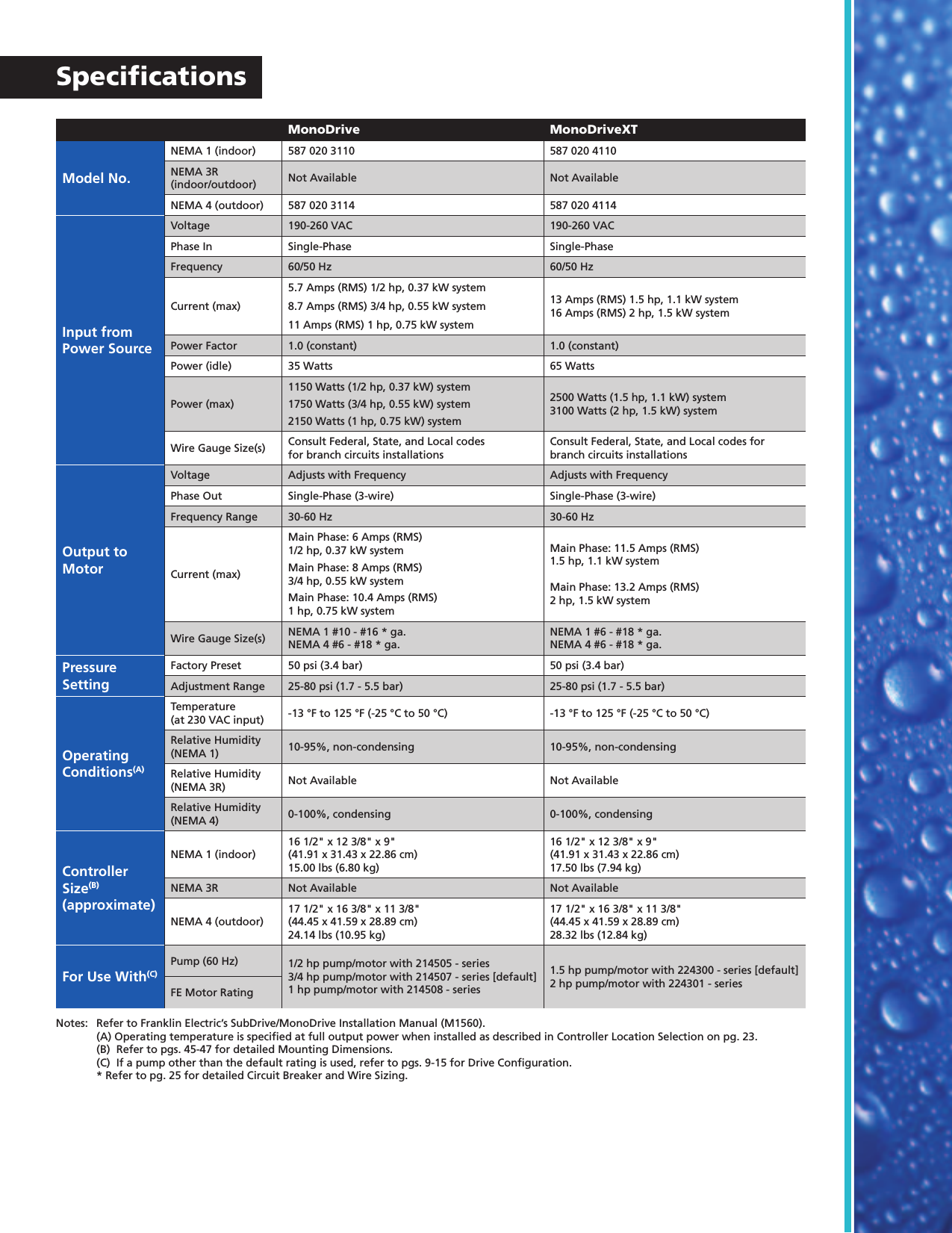 Page 4 of 8 - 535290 2 Franklin Quickpak Family User Manual Quick PAK