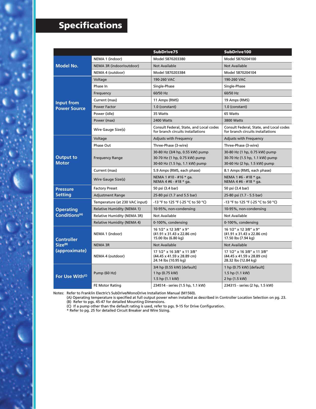 Page 5 of 8 - 535290 2 Franklin Quickpak Family User Manual Quick PAK