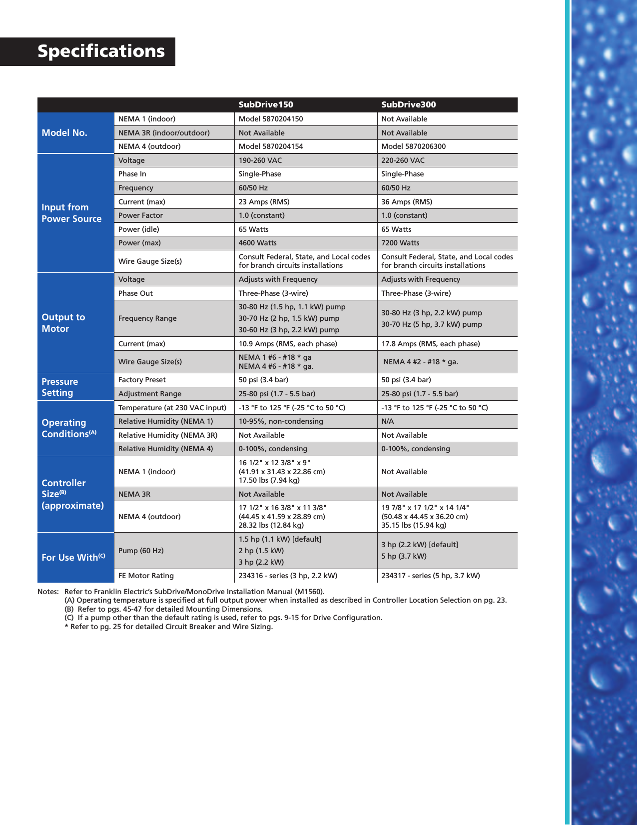 Page 6 of 8 - 535290 2 Franklin Quickpak Family User Manual Quick PAK