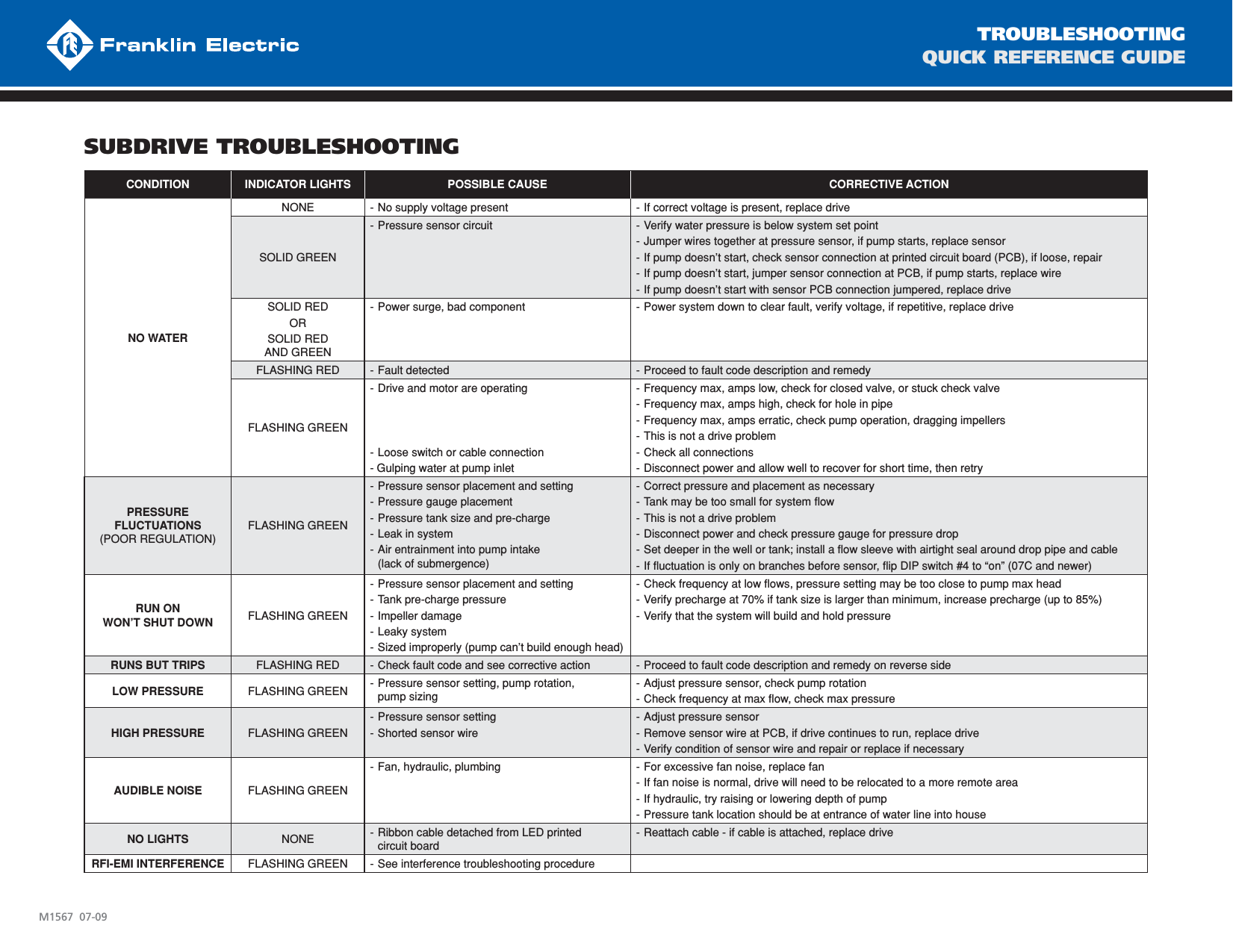 Page 2 of 2 - 535290 4 Franklin Monodrivetroubleshoot Guide User Manual Monodrive Troubleshoot