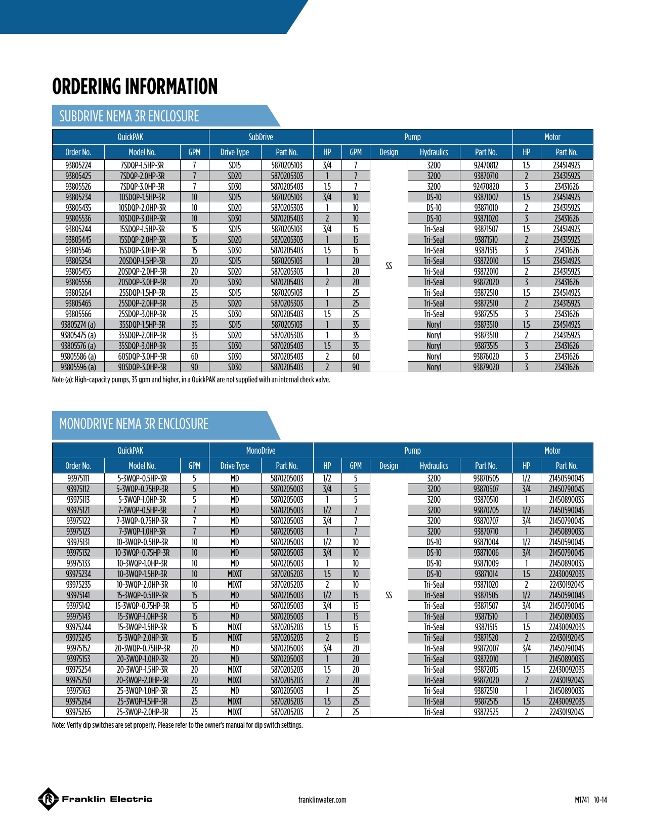 Page 2 of 2 - 535302 1 Franklin Electric Subdrive And Monodrive Pump Package Brochure User Manual Sub Drive Mono