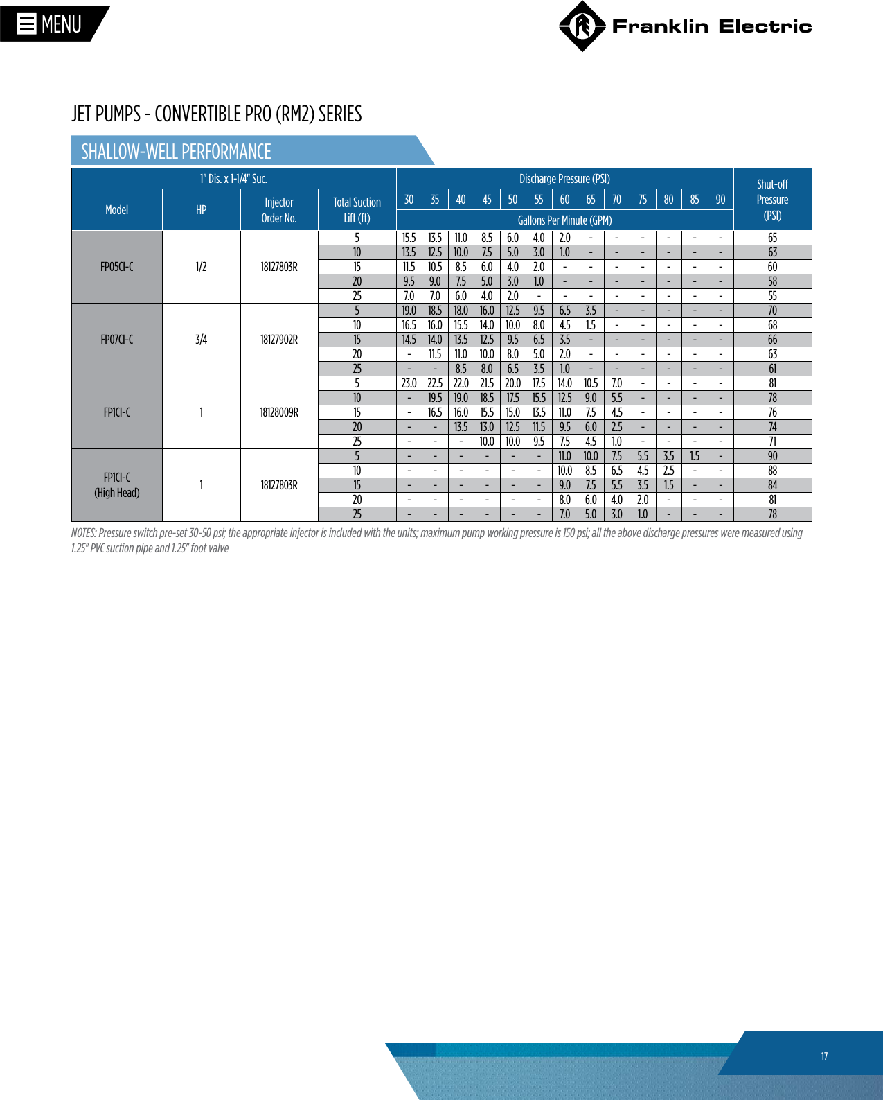 Page 2 of 3 - 535422 1 Franklin Electric Rm2 Series Jet Pump Brochure User Manual