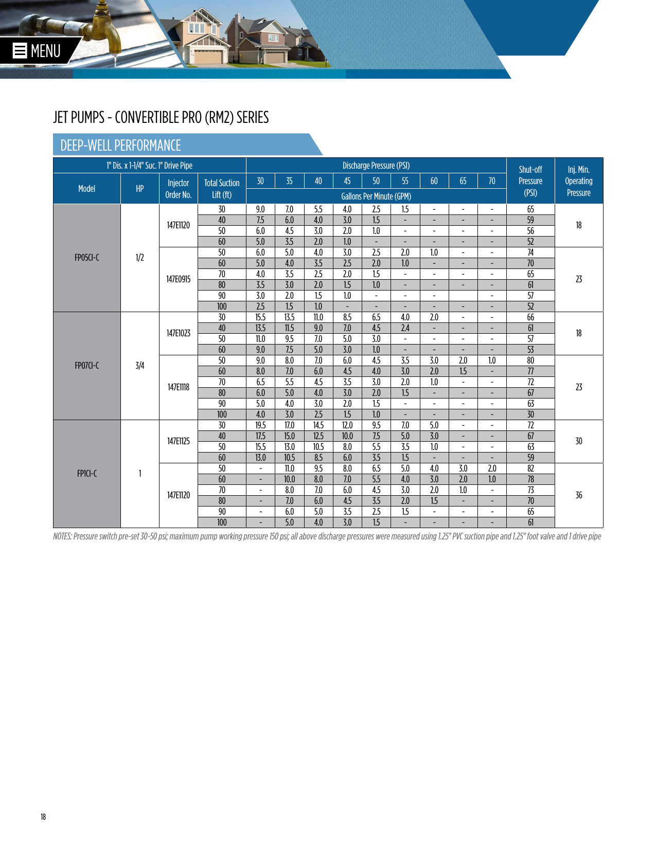 Page 3 of 3 - 535422 1 Franklin Electric Rm2 Series Jet Pump Brochure User Manual