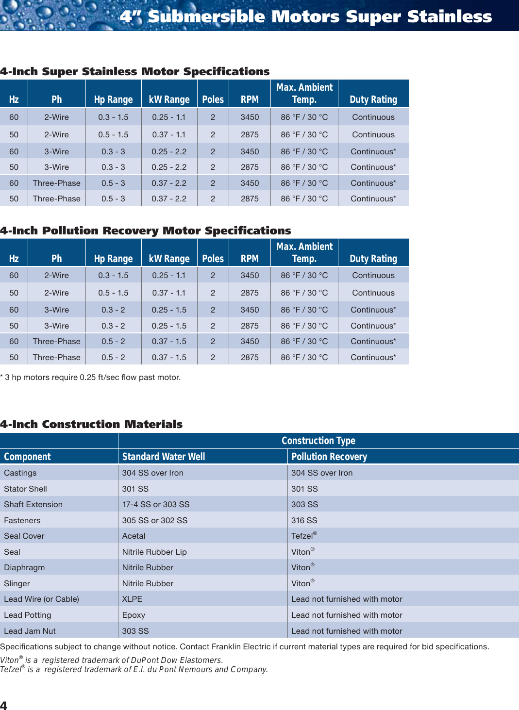 535571 1 Franklin Submersible Motor Catalog User Manual
