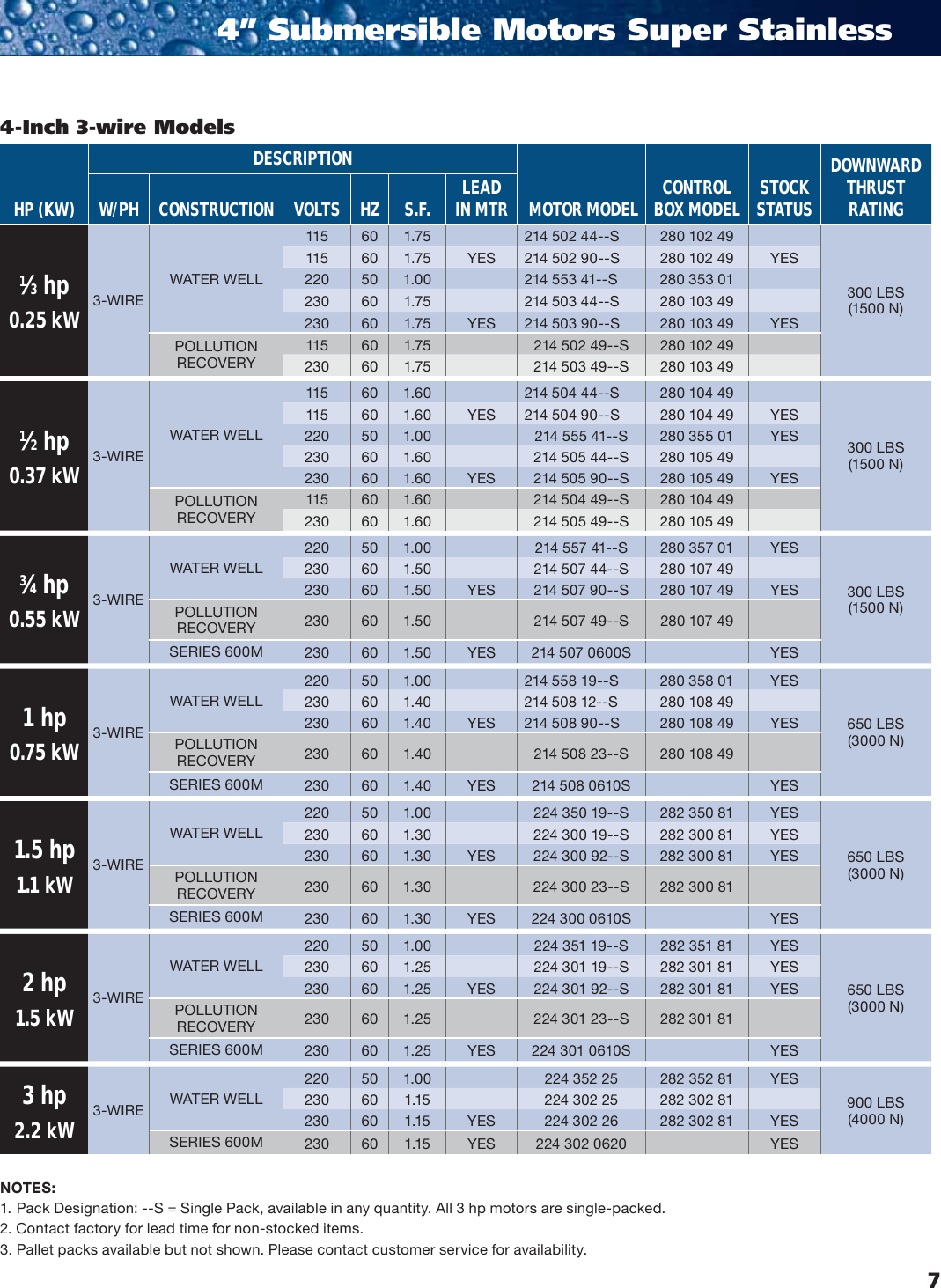 535571 1 Franklin Submersible Motor Catalog User Manual