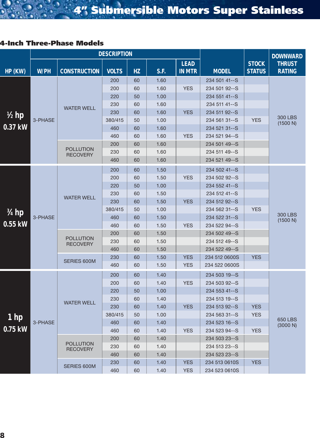 Page 6 of 7 - 535571 1 Franklin Submersible Motor Catalog User Manual