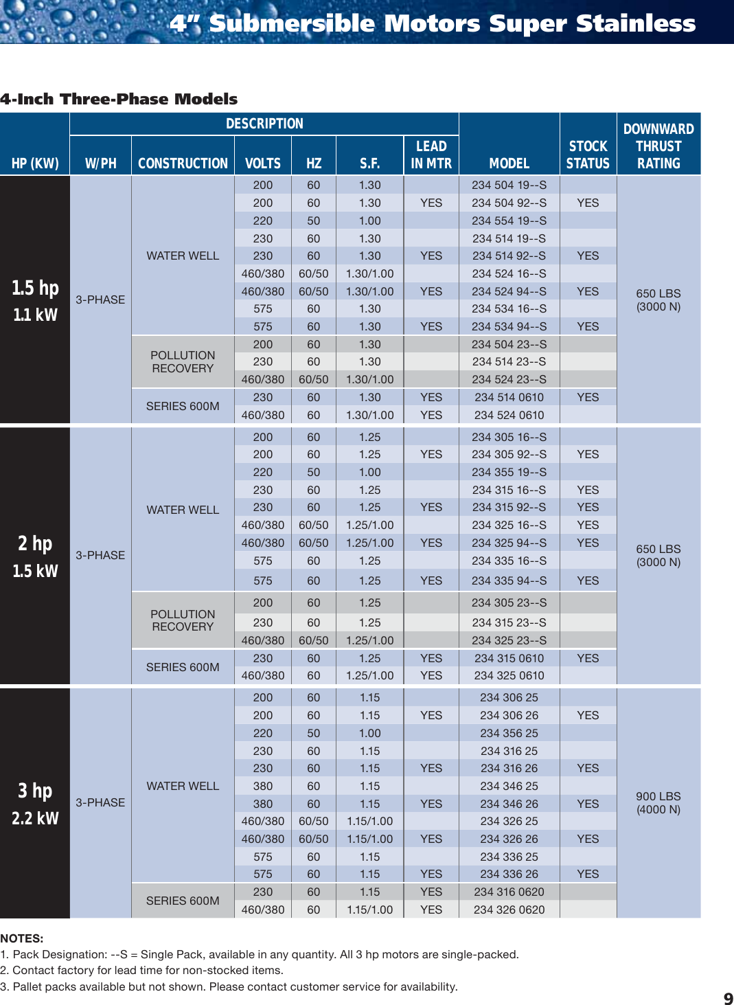 535571 1 Franklin Submersible Motor Catalog User Manual