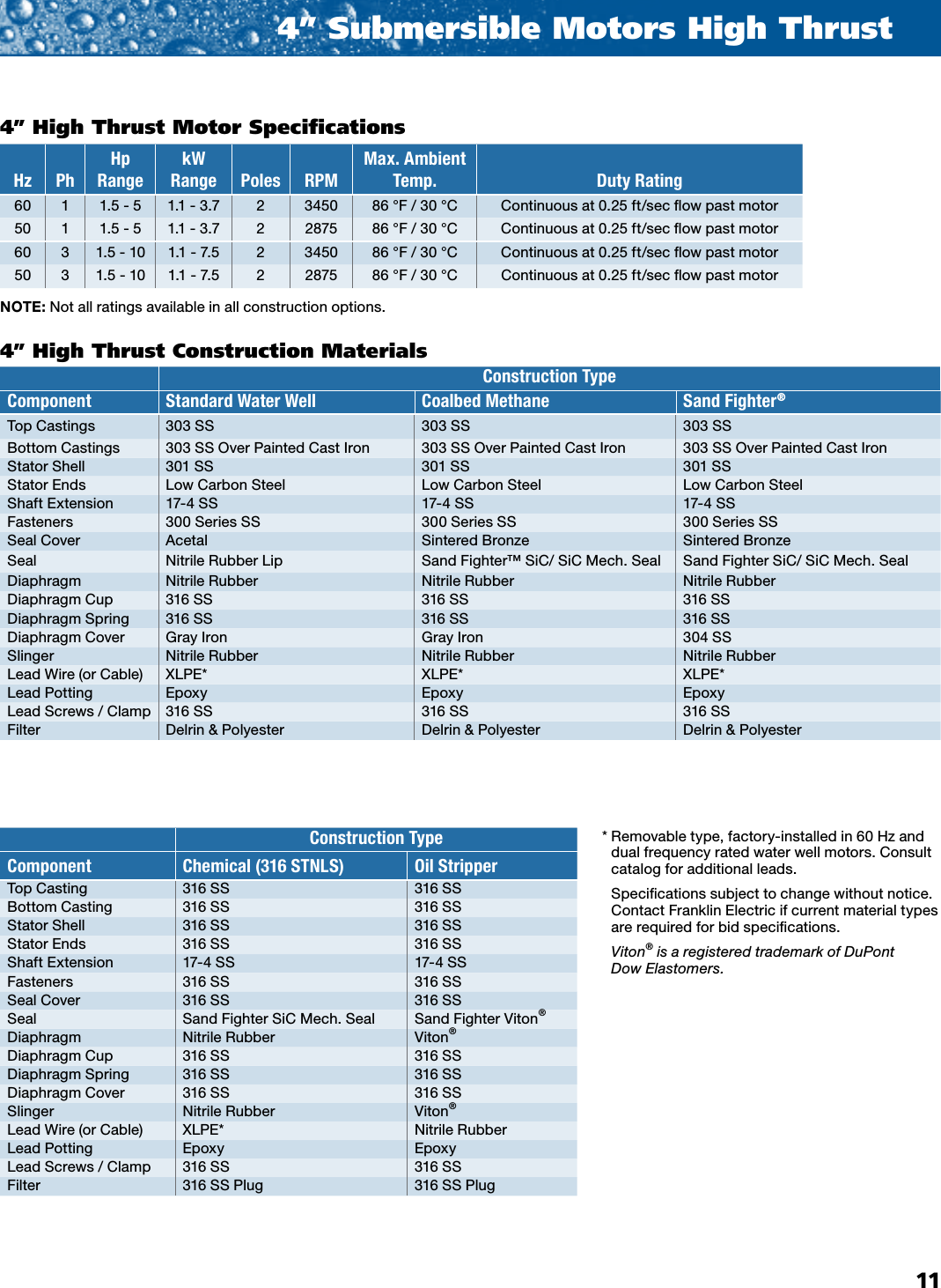 535614 2 Franklin High Thrust Submersible Motor Catalog User Manual