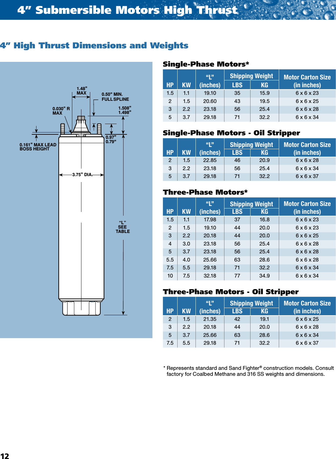 535614 2 Franklin High Thrust Submersible Motor Catalog User Manual