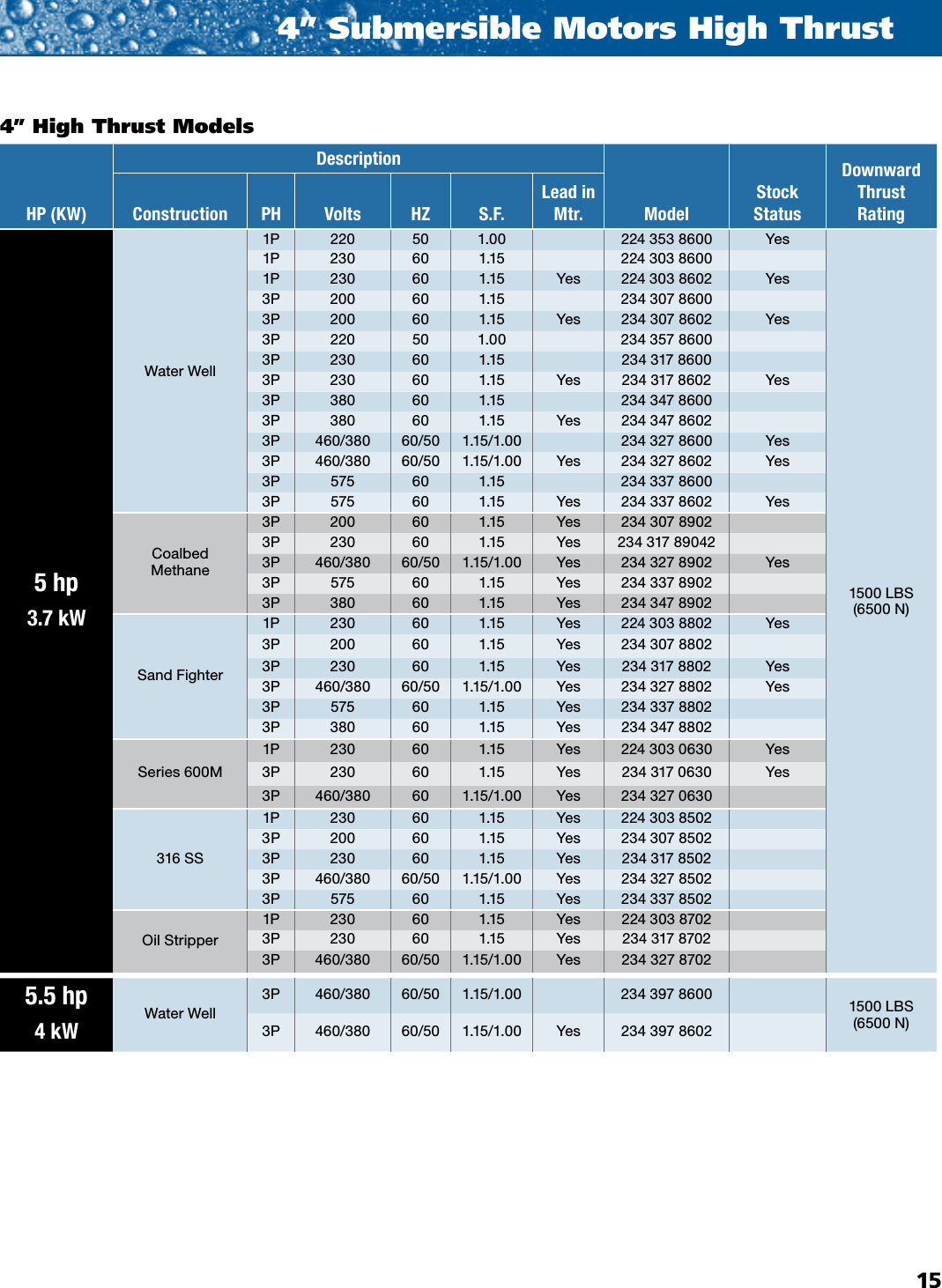 535614 2 Franklin High Thrust Submersible Motor Catalog User Manual