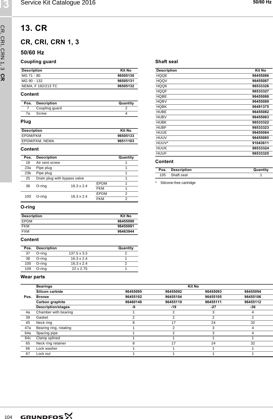 535997 1 Grundfos Service Parts Catalog User Manual