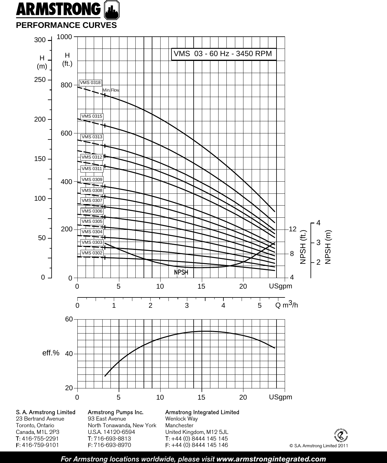 Page 2 of 2 - 536611 1 Armstrong Pumps - Vms-0302 Submittal Sheet 4700_VMS_60Hz_Submittals New User Manual