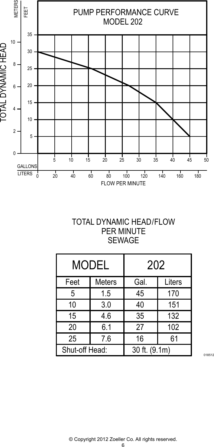 Page 6 of 8 - 536686 1 Zoeller Qwik Jon Ultima 203 System Install Manual User