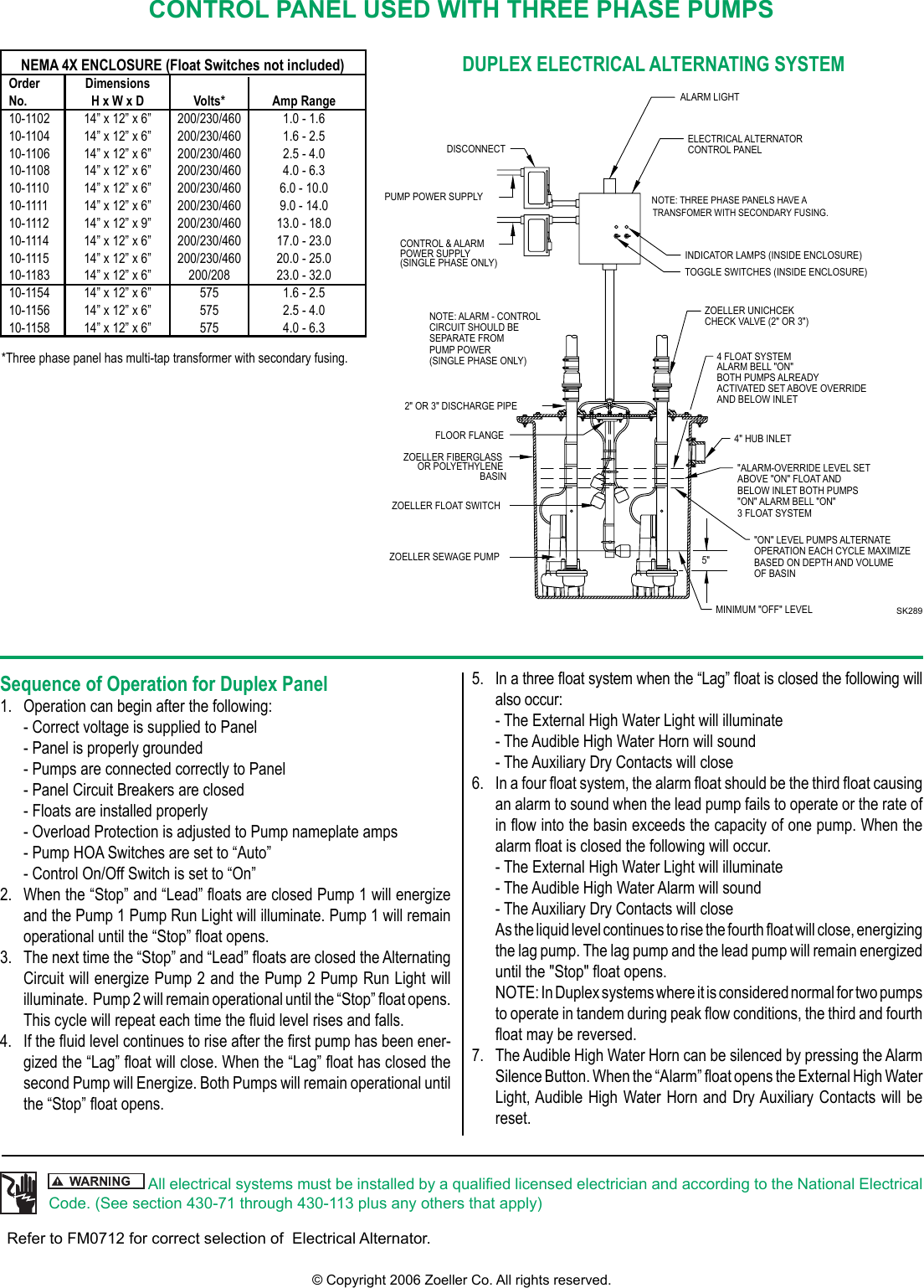 Page 2 of 2 - 536703 1 Zoeller 10-1044 Brochure FM0486-Electrical Alternator Control Panel Catalog Sheet User Manual