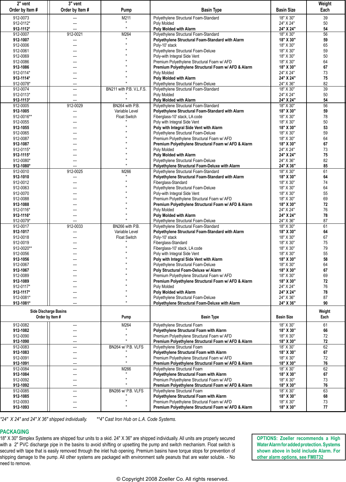 Page 2 of 2 - 536720 2 Zoeller 912 Simplex Preassembled Sewage System Specifications Fm2164-912 - Package Systems User Manual