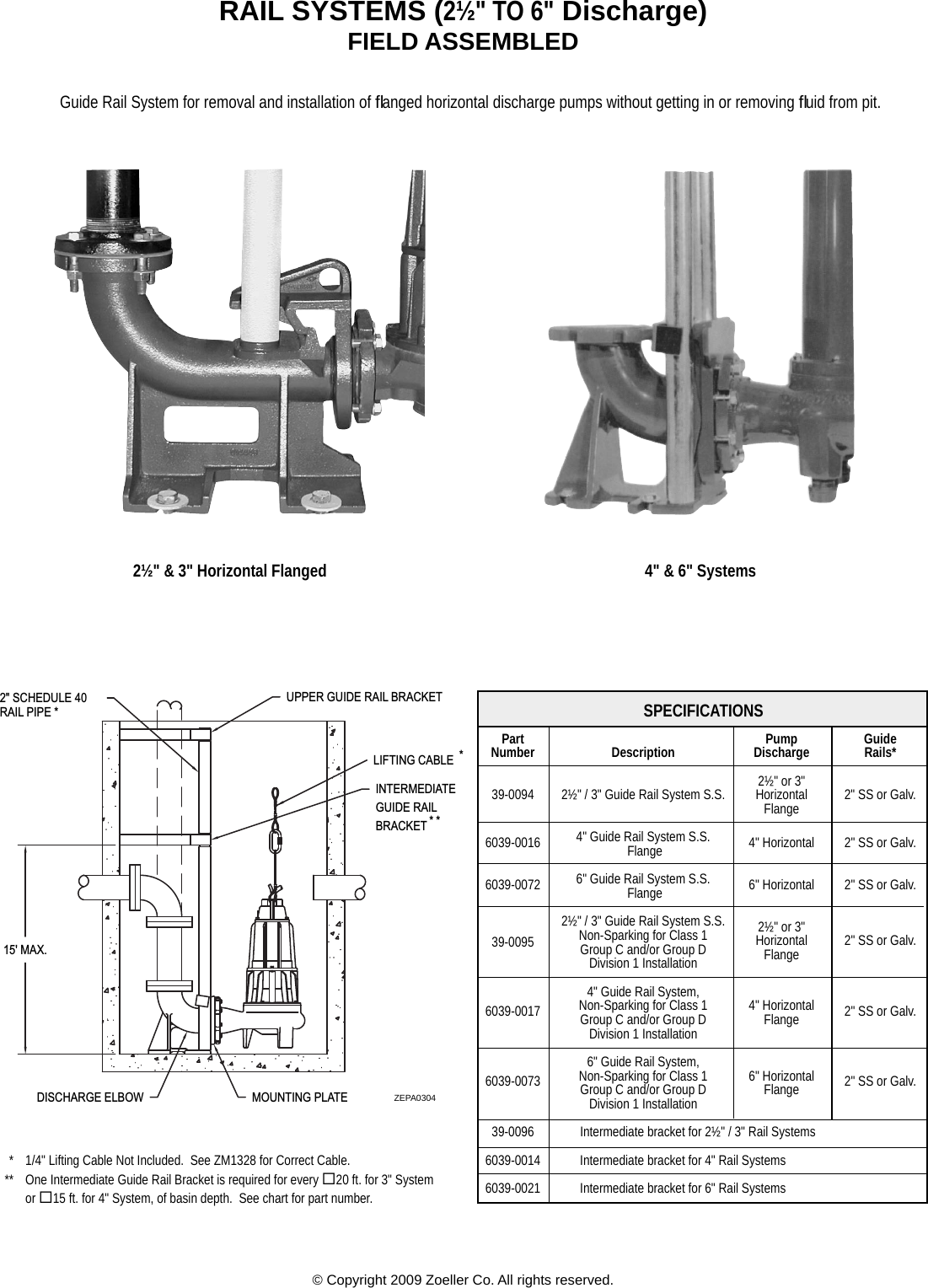 Page 3 of 4 - 536725 1 Zoeller Rail Systems Accessories Zm1347-Disconnect & User Manual