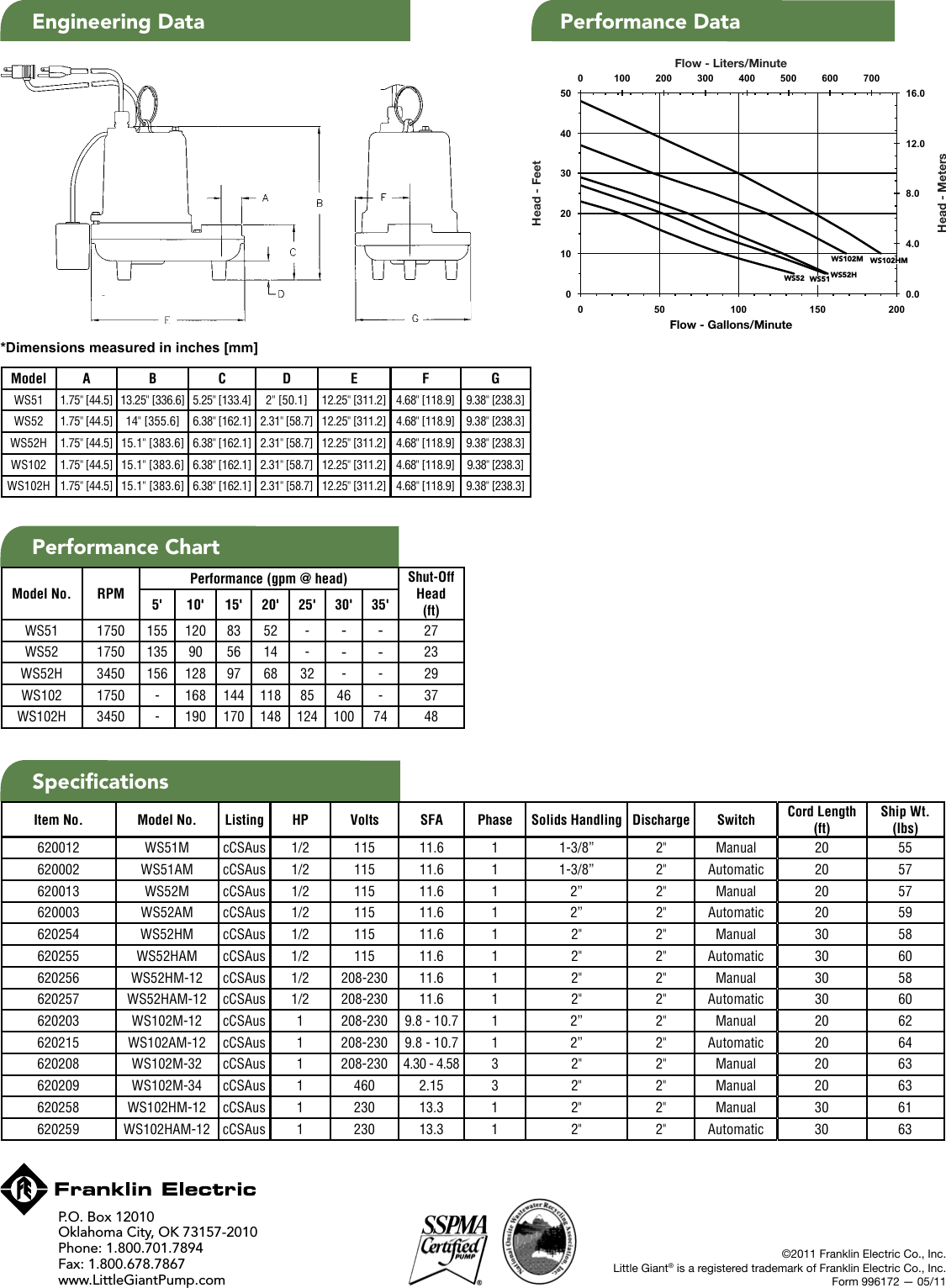 Page 2 of 2 - 536897 1 Little Giant Ws Series Submersible Sewage Pump Brochure User Manual