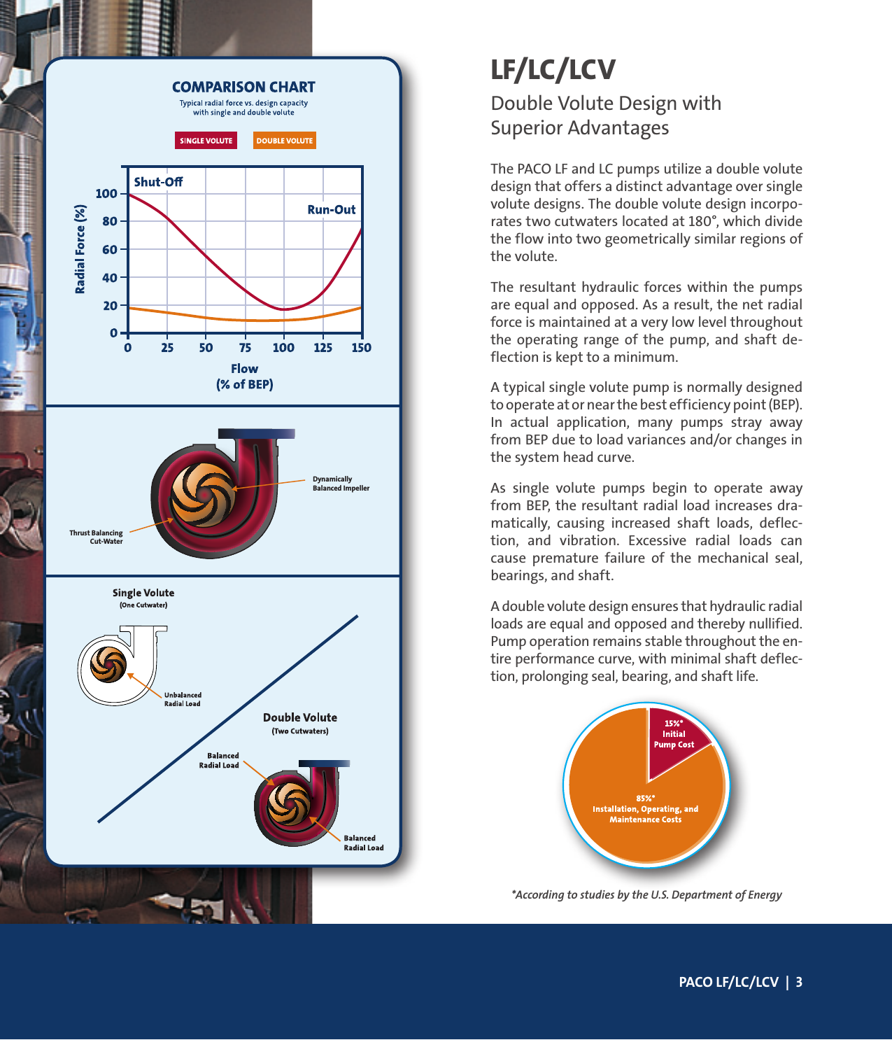 Page 3 of 8 - 536918 1 Paco Lc End Suction Pump Brochure User Manual