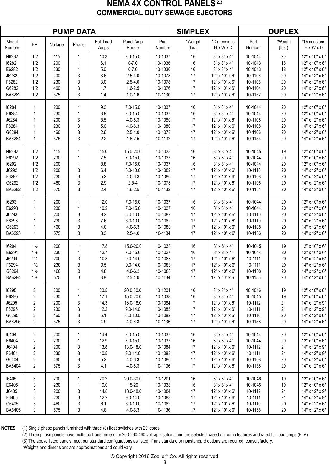 Page 3 of 12 - 537017 3 Zoeller Explosion Proof Simplex And Duplex Control Panel Data User Manual