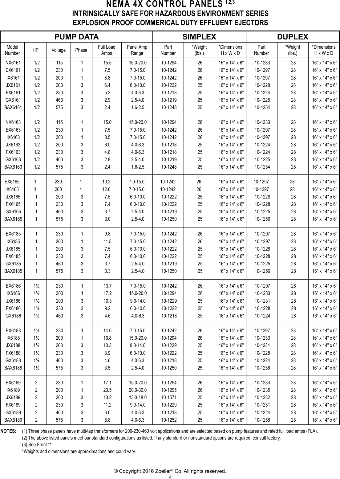 Page 4 of 12 - 537017 3 Zoeller Explosion Proof Simplex And Duplex Control Panel Data User Manual