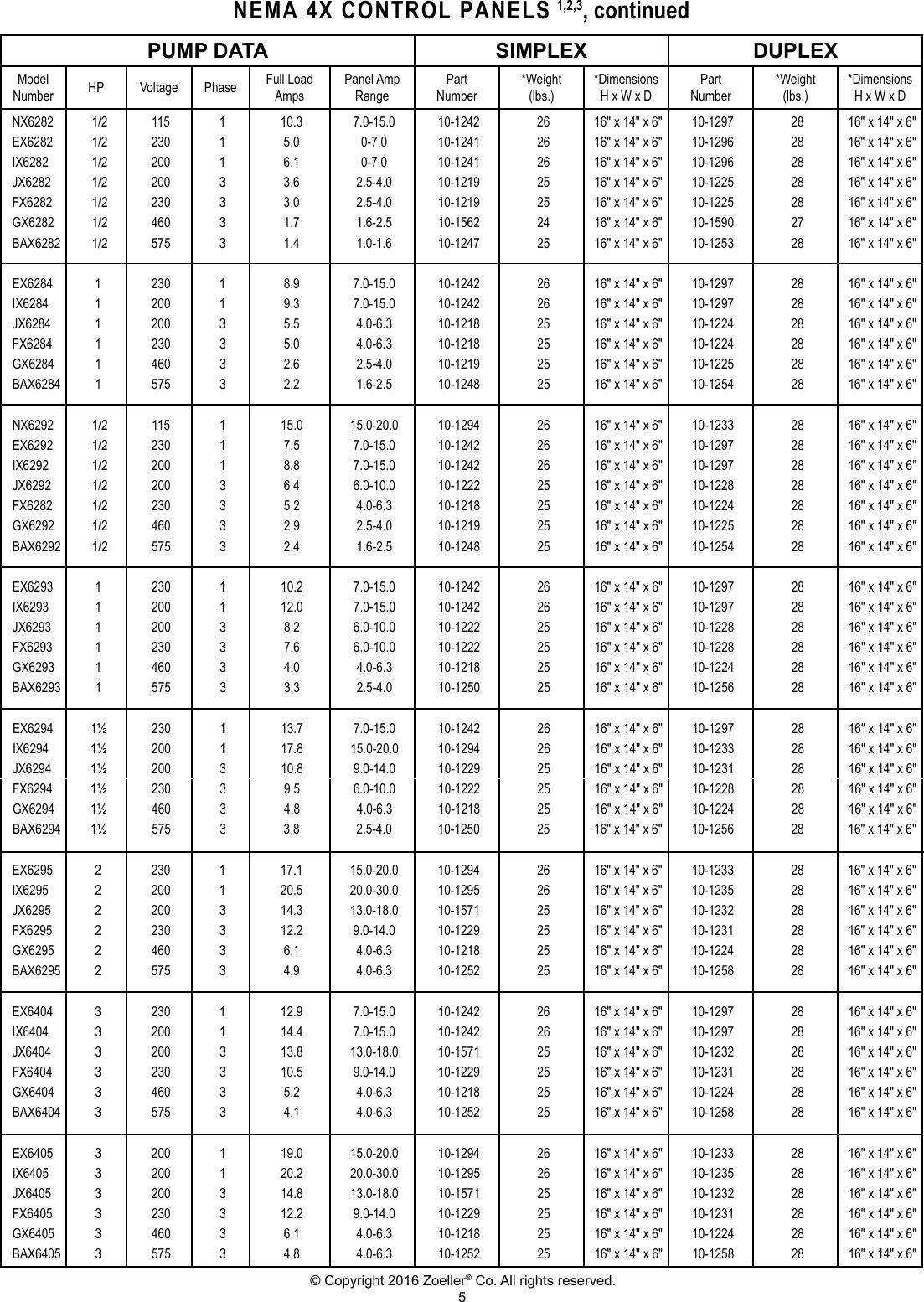 Page 5 of 12 - 537017 3 Zoeller Explosion Proof Simplex And Duplex Control Panel Data User Manual