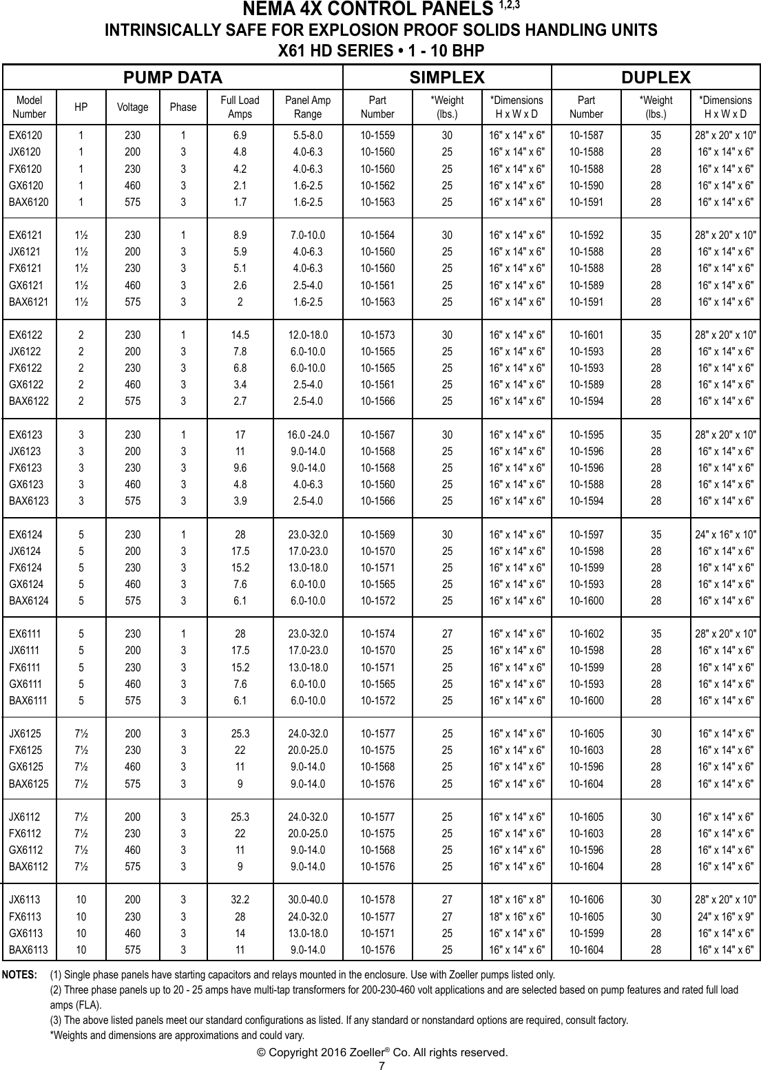 537017 3 Zoeller Explosion Proof Simplex And Duplex Control Panel Data ...