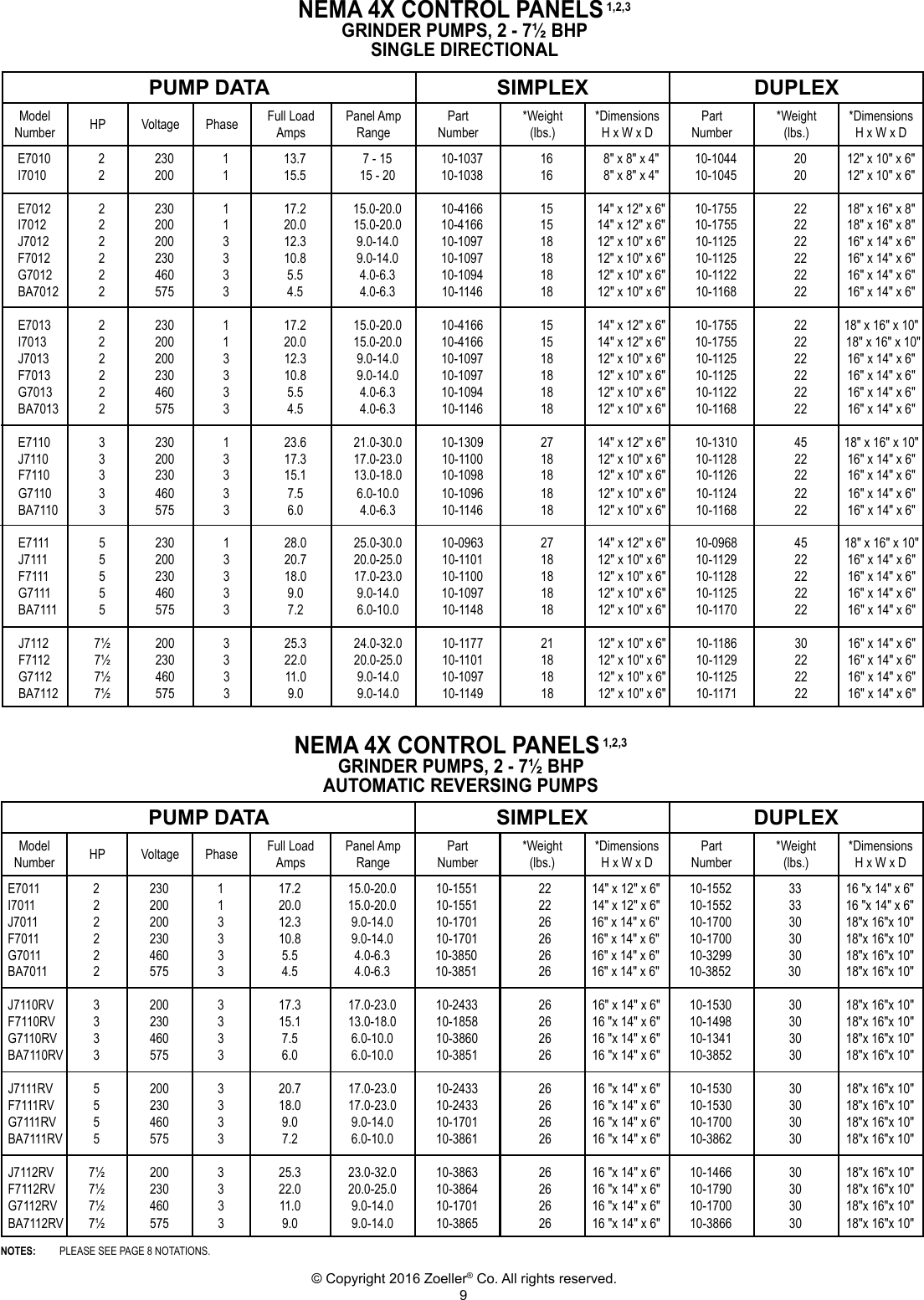 Page 9 of 12 - 537017 3 Zoeller Explosion Proof Simplex And Duplex Control Panel Data User Manual