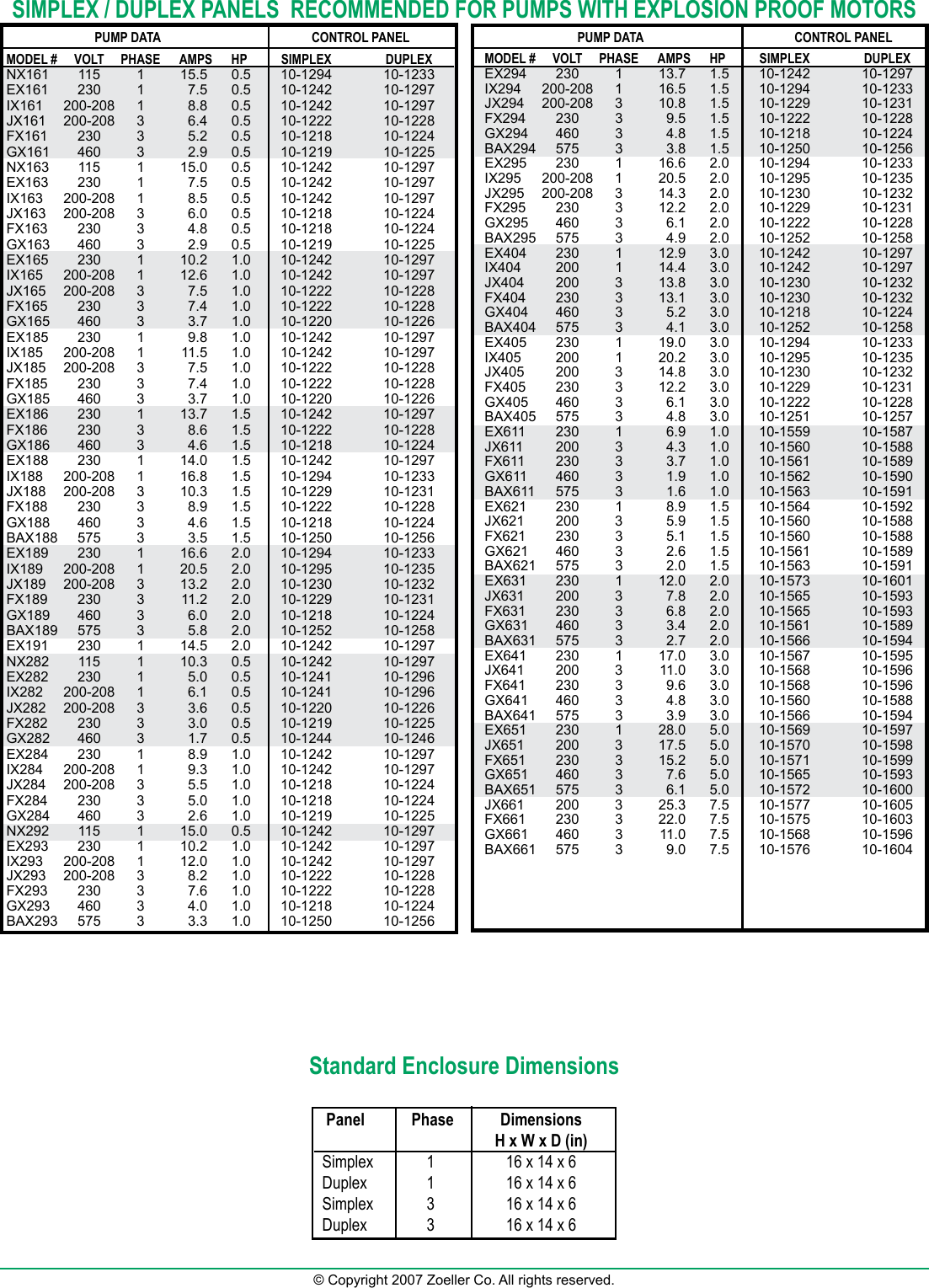 Page 2 of 2 - 537022 1 Zoeller Simplex Intrinsically Safe Control Panel Brochure Fm1705-Simplex & Duplex Explosion Proof Pump Panels User Manual