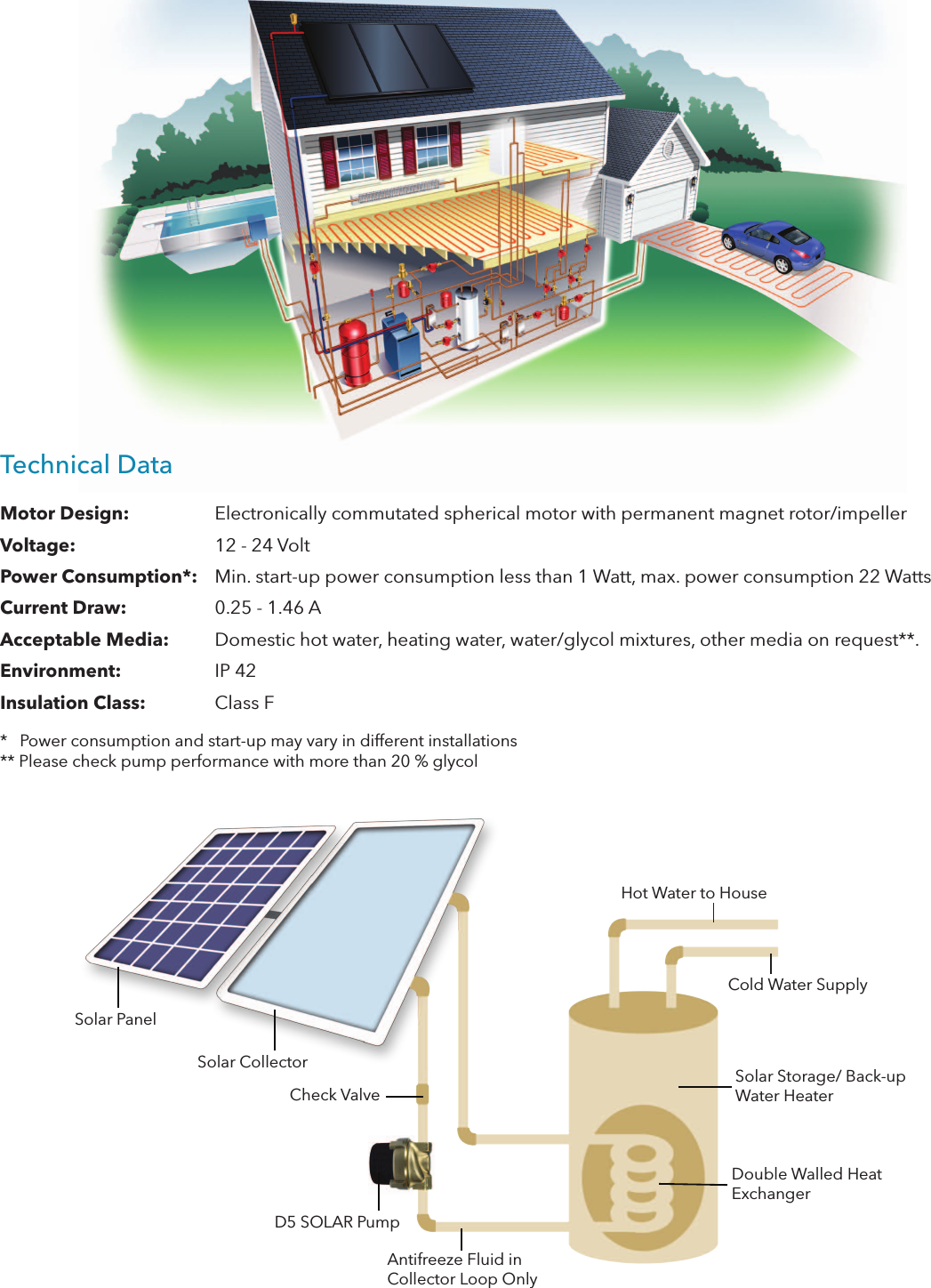 Page 3 of 4 - 537379 1 Laing D5 Series Solar Pump Brochure User Manual