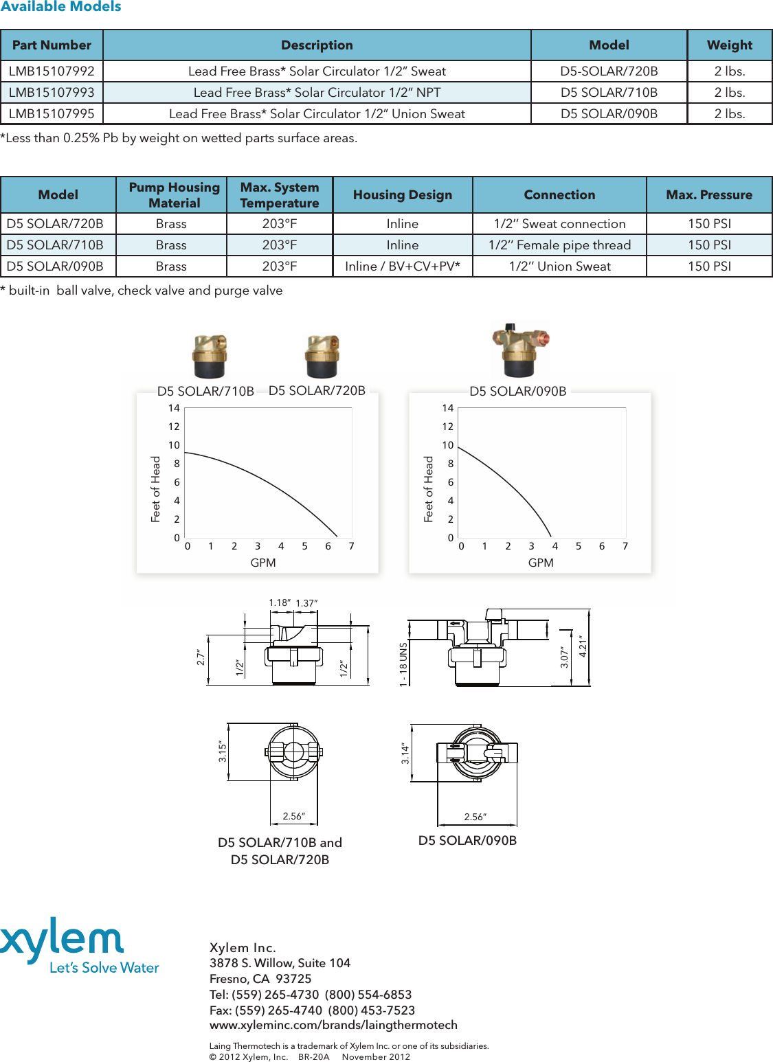 Page 4 of 4 - 537379 1 Laing D5 Series Solar Pump Brochure User Manual