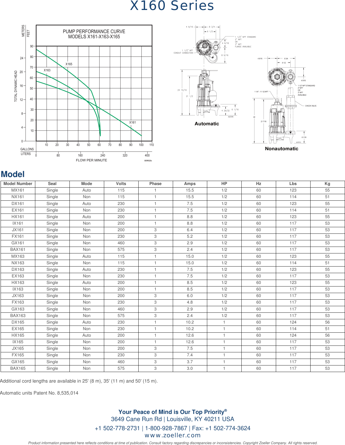 537416 2 Zoeller X160 Series Explosion Proof Pump Specifications