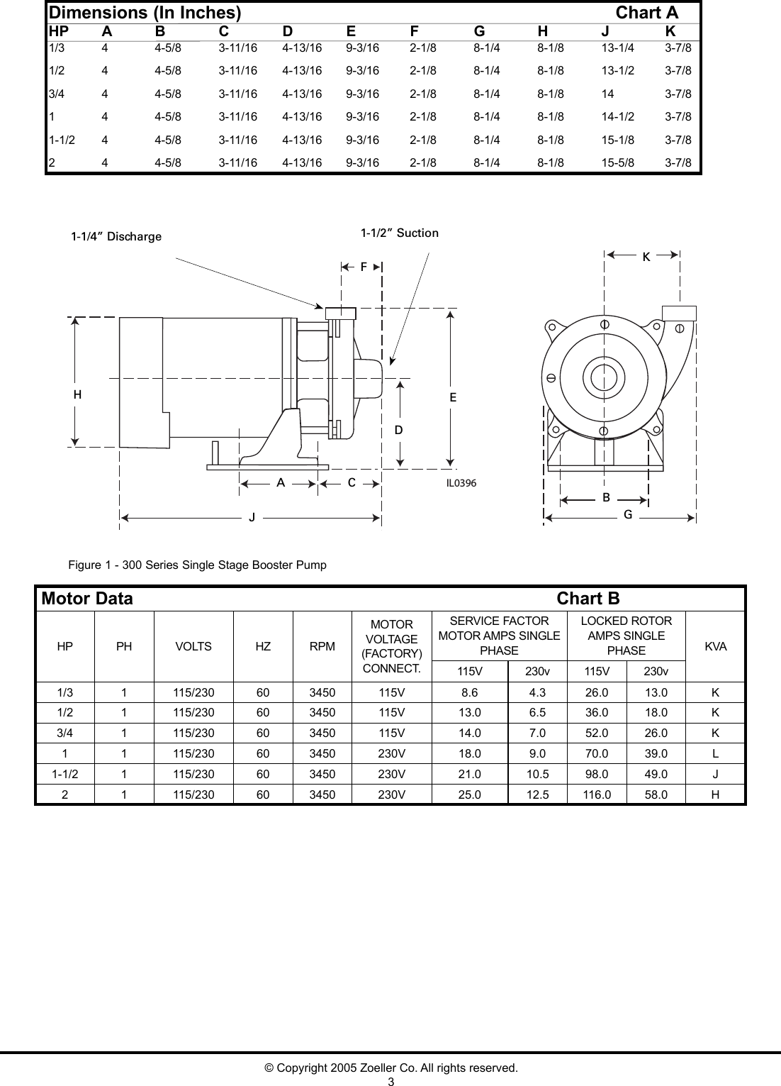 Page 3 of 8 - 537476 2 Zoeller 300 Series Centrifugal Pump Installation Instructions Fm2100-300 End Suction User Manual