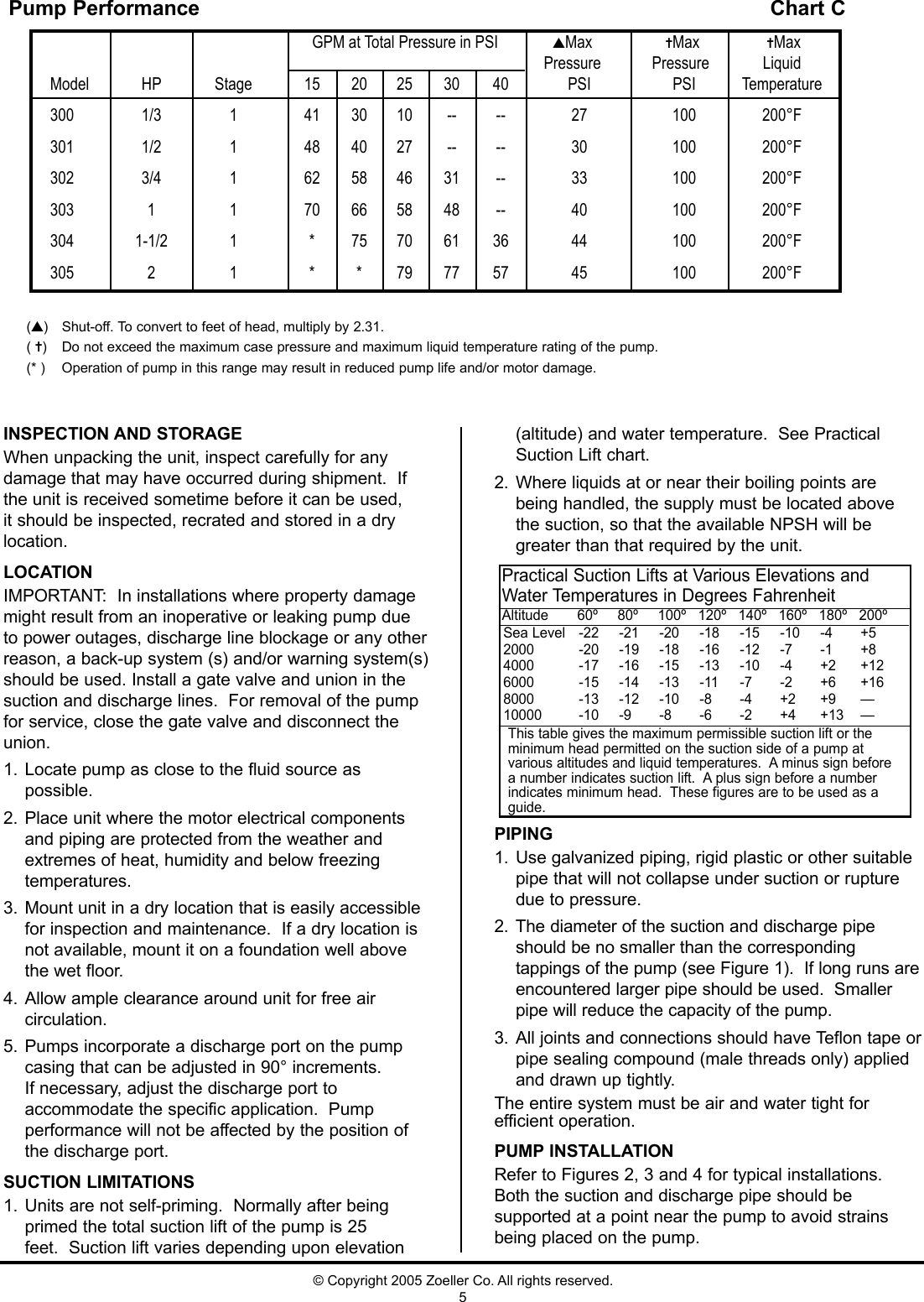 Page 5 of 8 - 537476 2 Zoeller 300 Series Centrifugal Pump Installation Instructions Fm2100-300 End Suction User Manual