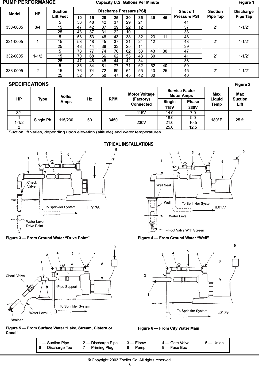 Page 3 of 8 - 537482 2 Zoeller Lawn Sprinkler Pump Installation Instructions 020293 Fm2101 User Manual