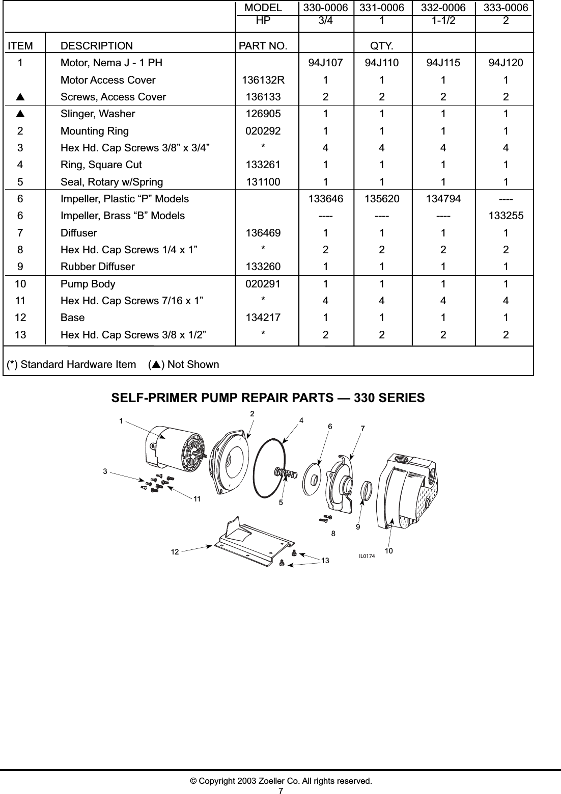 Page 7 of 8 - 537482 2 Zoeller Lawn Sprinkler Pump Installation Instructions 020293 Fm2101 User Manual