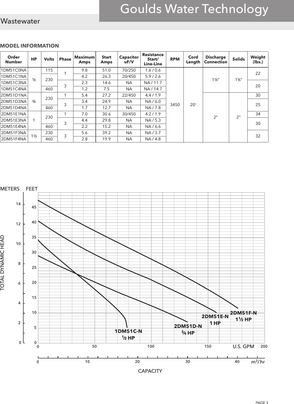 Page 3 of 4 - 538014 1 Goulds Submersible Sewage Pump Brochure User Manual