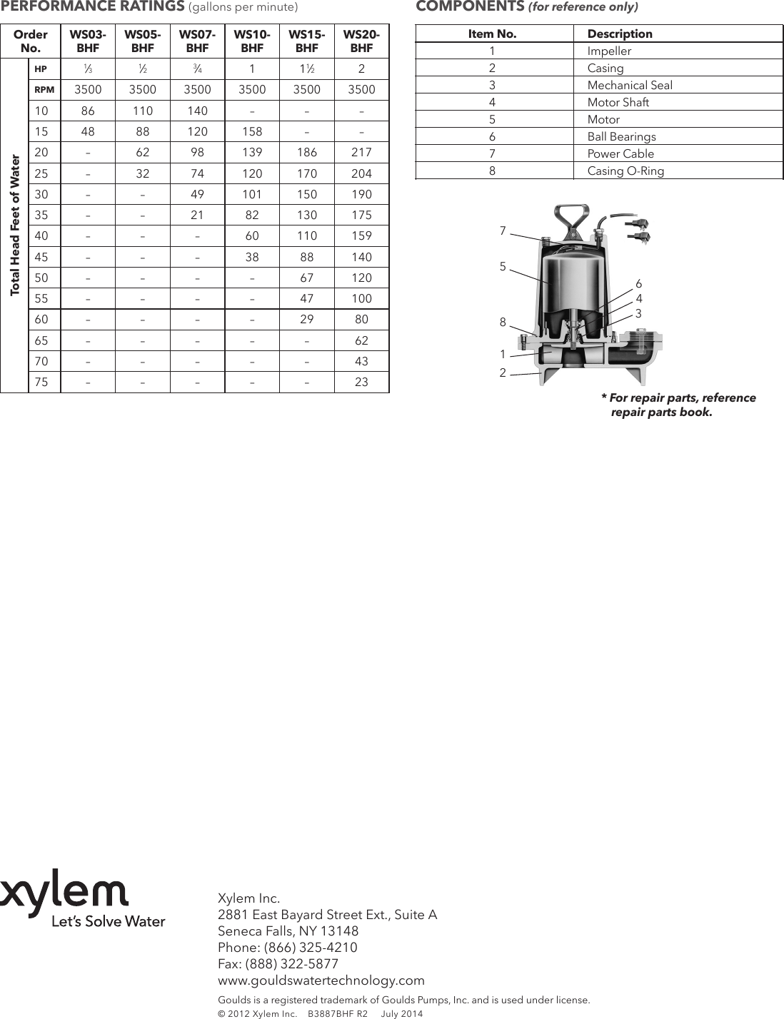 Page 4 of 4 - 538132 1 Goulds WS-BHF Series Submersible Sewage Pump Brochure