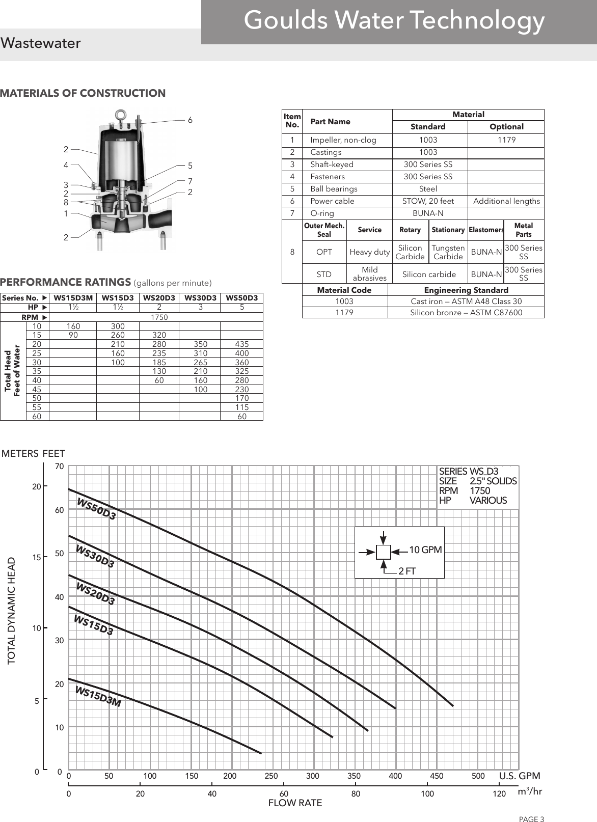 Page 3 of 4 - 538164 1 Goulds WS-D3 Series Submersible Sewage Pump Brochure