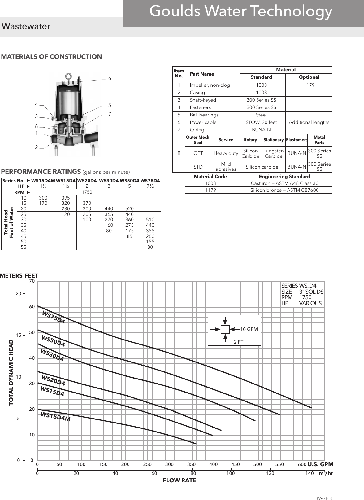 538193 1 Goulds WS D4 Series Submersible Sewage Pump Brochure