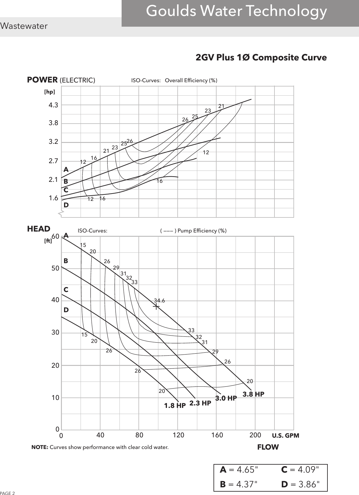 Page 2 of 8 - 538399 6 Goulds 2 GV Plus Vortex Wastwater Pumps, Single Phase, Performance Curves